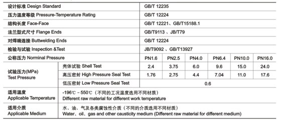 GB截止閥技(jì)術性能規範