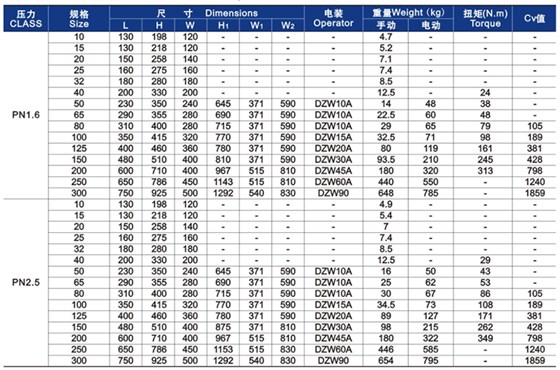 GB截止閥主要外形尺(chǐ)寸和重(zhòng)量