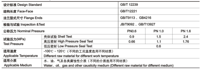 隔膜閥技術性能規範