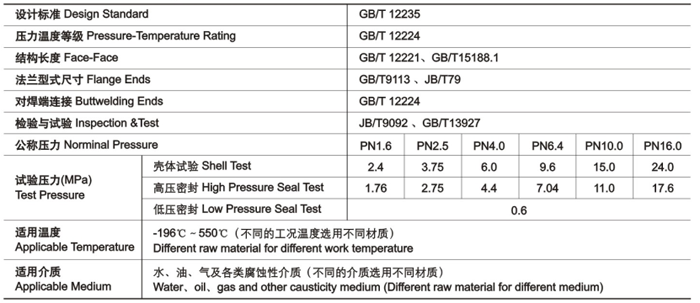 GB截止閥技術性(xìng)能規範