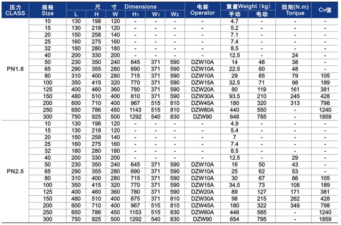 GB截(jié)止閥主要外(wài)形尺寸和重量