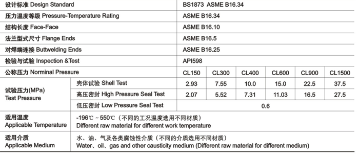 明(míng)杆升降式鑄鋼截止閥技術性能規範