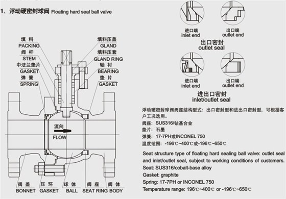 浮動硬密封球閥結構尺寸(cùn)圖