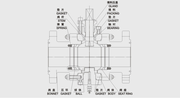 固定硬密封球閥結構尺(chǐ)寸