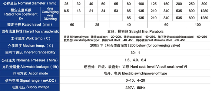 電動三通合流、分流調節閥(fá)主要技術參數