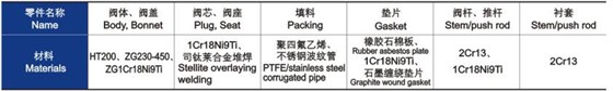 電動(dòng)三通合流、分流調節閥主要零件材料