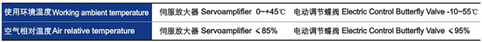 電動(dòng)調節碟閥性(xìng)能指标