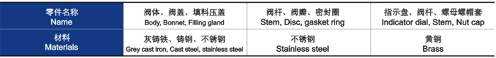 手動調節閥主要零件材料