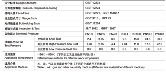 GB楔式閘閥技術性能規範(fàn)