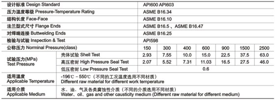 明杆升降式鑄鋼閘閥技術規範