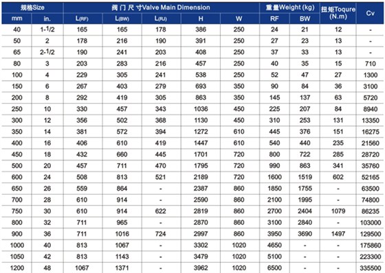 明杆升降式(shì)鑄鋼(gāng)閘閥主要(yào)外形尺寸和重量