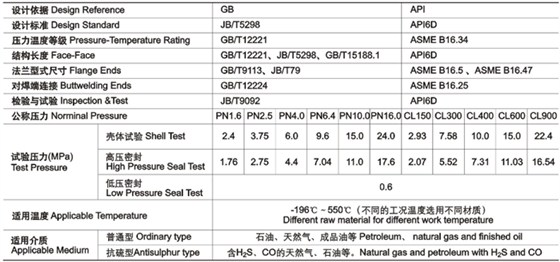 平闆式閘閥技(jì)術性能(néng)規範