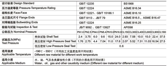 鑄鋼旋啟式止回閥技術性能規範