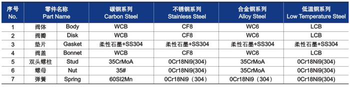 升降式止回閥的結構圖材料明細