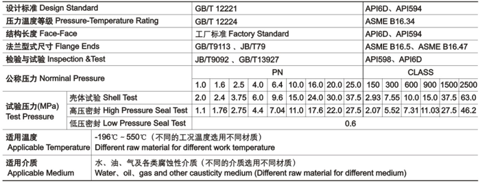 對夾雙瓣式止回閥技術性(xìng)能規範