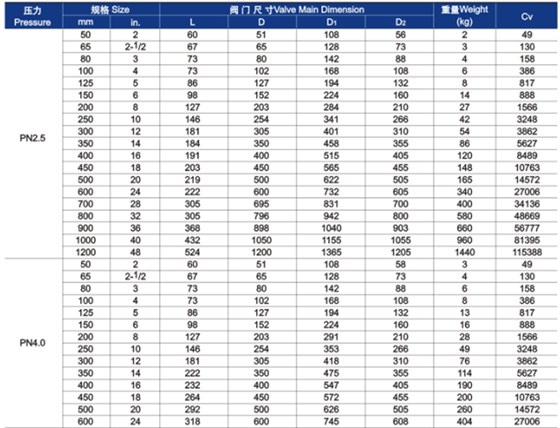 對夾雙瓣(bàn)式止(zhǐ)回閥主要外形尺寸和重量