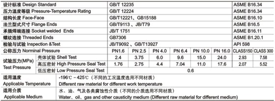 柱(zhù)塞閥技術性能規範