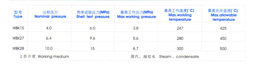 雙金屬片式蒸汽疏水(shuǐ)閥性能規範