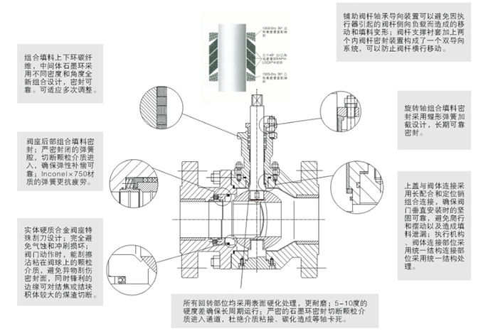 分體式煤灰煤漿控(kòng)制閥結構尺寸圖