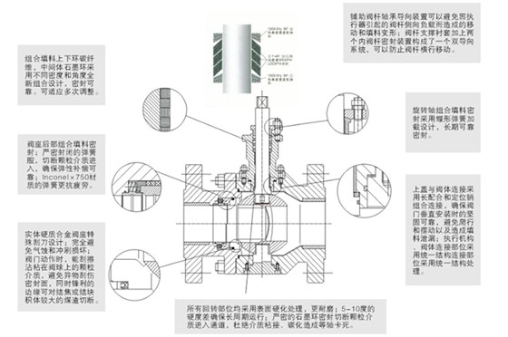 分體式煤灰煤漿控制閥結構尺寸圖