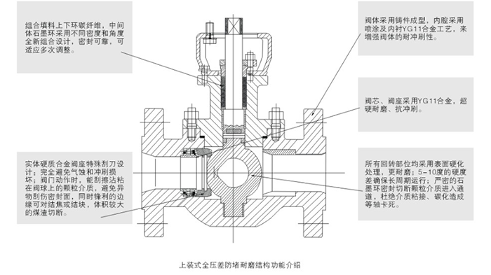 上裝式煤灰煤漿控制閥結構(gòu)尺寸圖