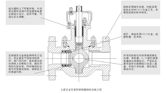 上裝式煤灰煤漿(jiāng)控制閥結構尺寸(cùn)圖