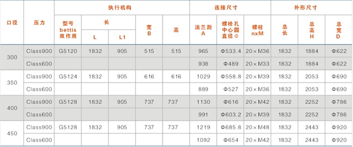 鎖渣、鎖鬥閥及沖(chòng)洗水閥結構尺寸表（帶手輪）