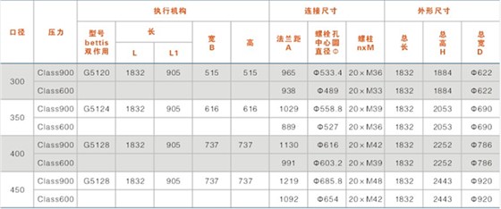 鎖渣、鎖鬥閥及沖洗水閥結構尺寸表（帶手輪）