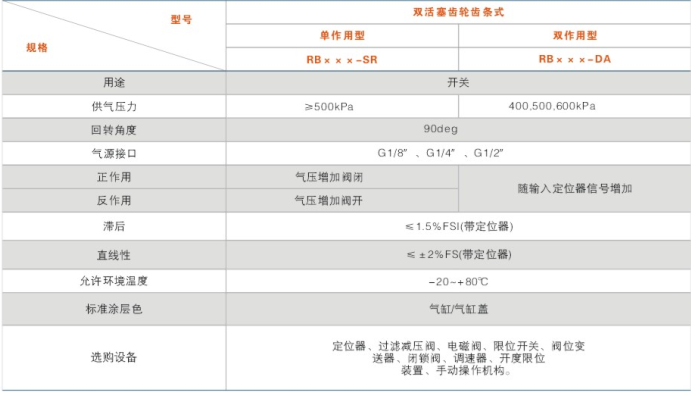 浮動式金屬硬密封高壓耐磨球閥(fá)