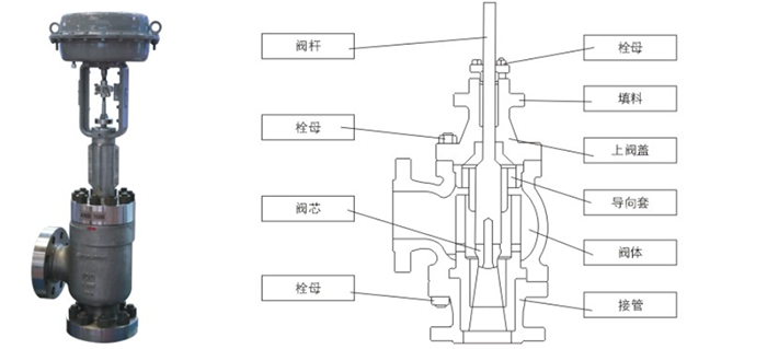 黑水角型調節閥産品結(jié)構圖