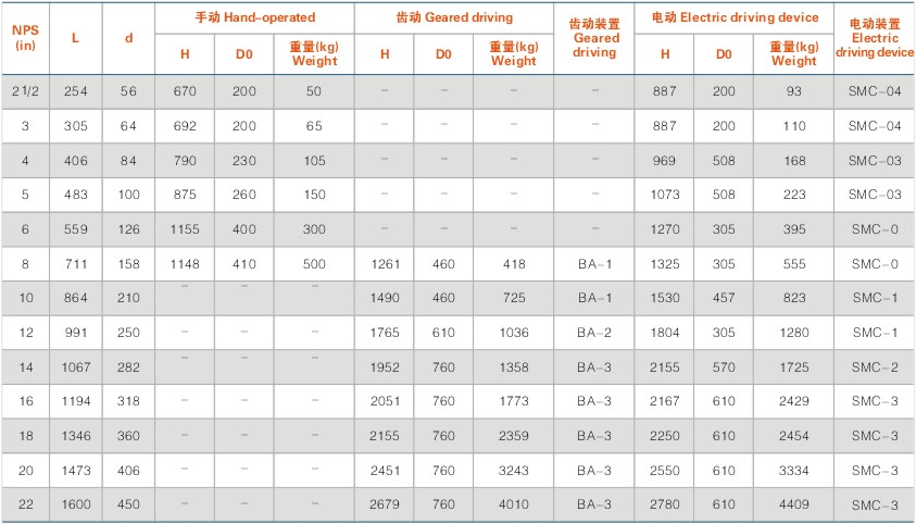 美标電站閘閥外形尺寸及重量