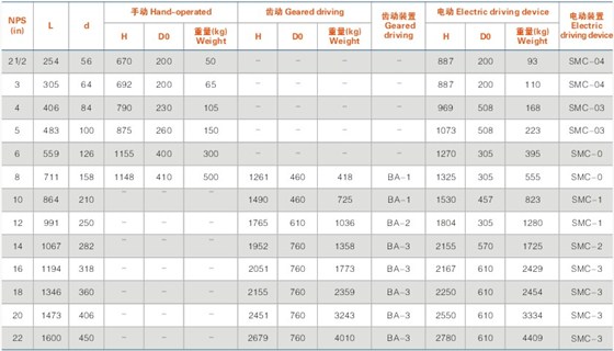 美标電站閘閥外(wài)形尺寸及重量