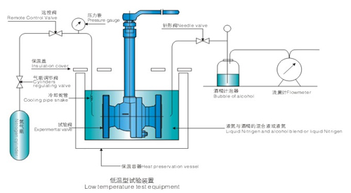 航天泵閥(fá)低溫球閥試驗原理