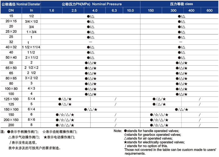 供貨範圍2