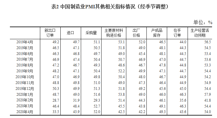 制(zhì)造業pmi其他指标