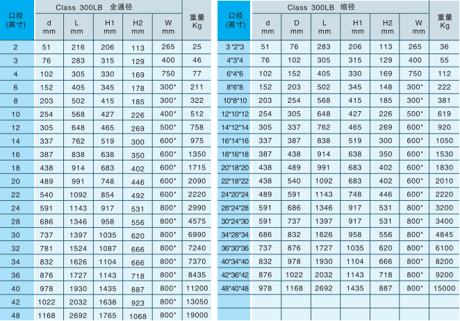 鍛鋼固(gù)定球閥2