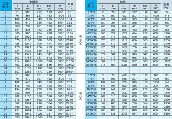 鑄(zhù)鋼固定球閥