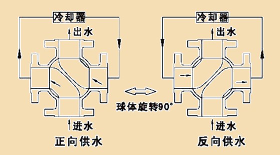 四通原理圖(tú)