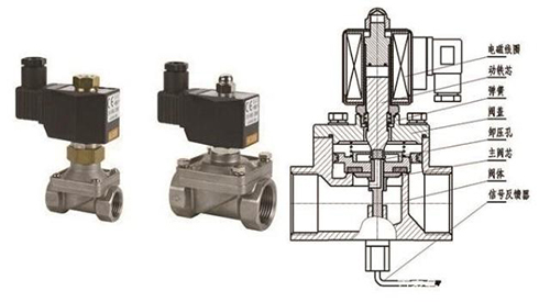 航天泵(bèng)閥為您介紹(shào)電磁閥(fá)