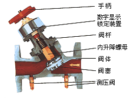 數字(zì)鎖定平衡閥剖析圖