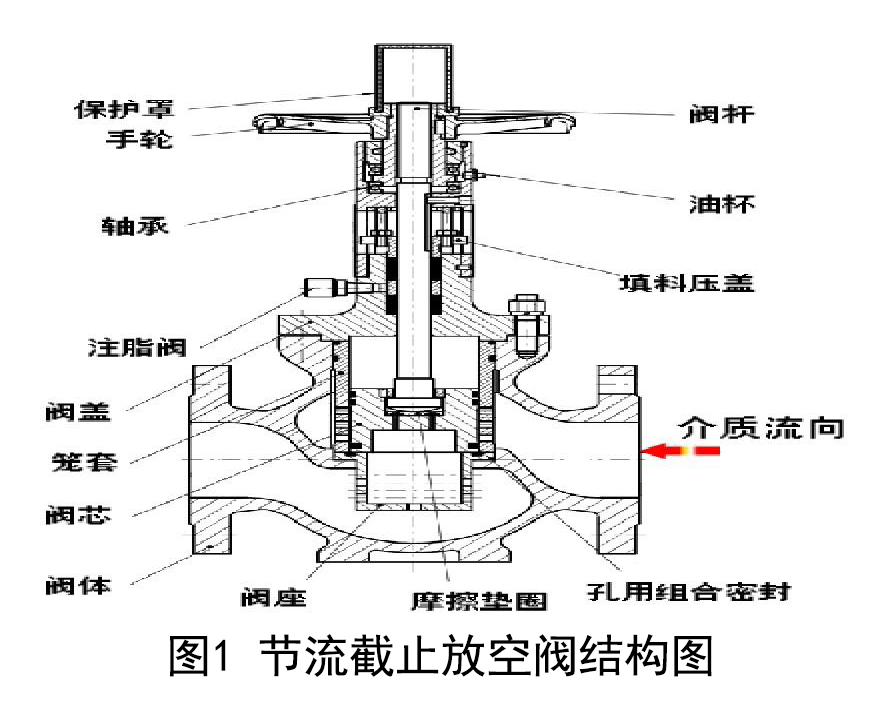 節流截止放(fàng)空閥結構圖