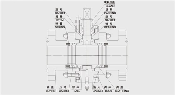 固定硬密(mì)封球閥結構尺(chǐ)寸