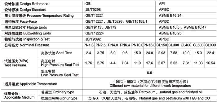 平闆式(shì)閘閥技(jì)術性(xìng)能規(guī)範