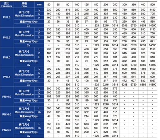 鑄鋼(gāng)旋啟(qǐ)式止回閥主要外(wài)形尺寸(cùn)和重(zhòng)量