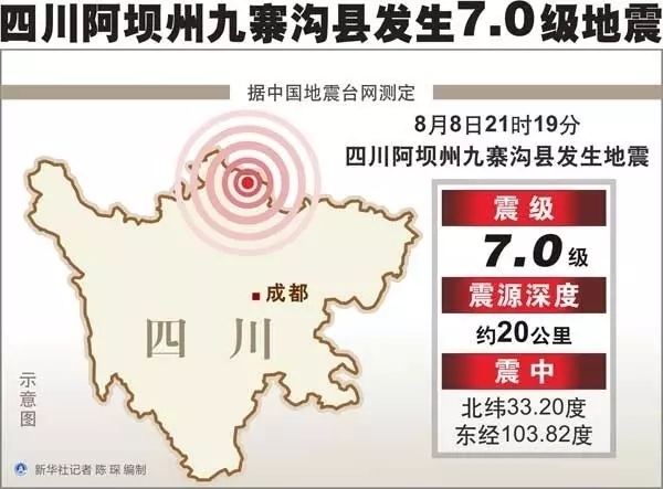 九(jiǔ)寨溝地(dì)震