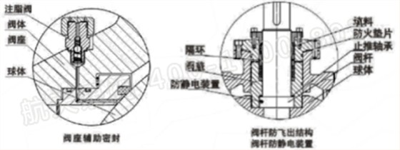 洩壓結構、緊急救(jiù)護結構