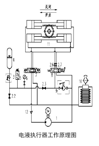 電液執(zhí)行器(qì)工作(zuò)原理(lǐ)圖