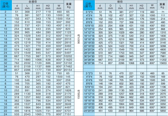 鑄鋼(gāng)固(gù)定球閥
